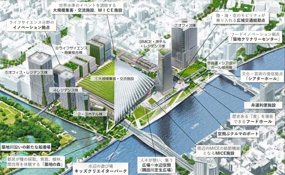 築地 市場 現在