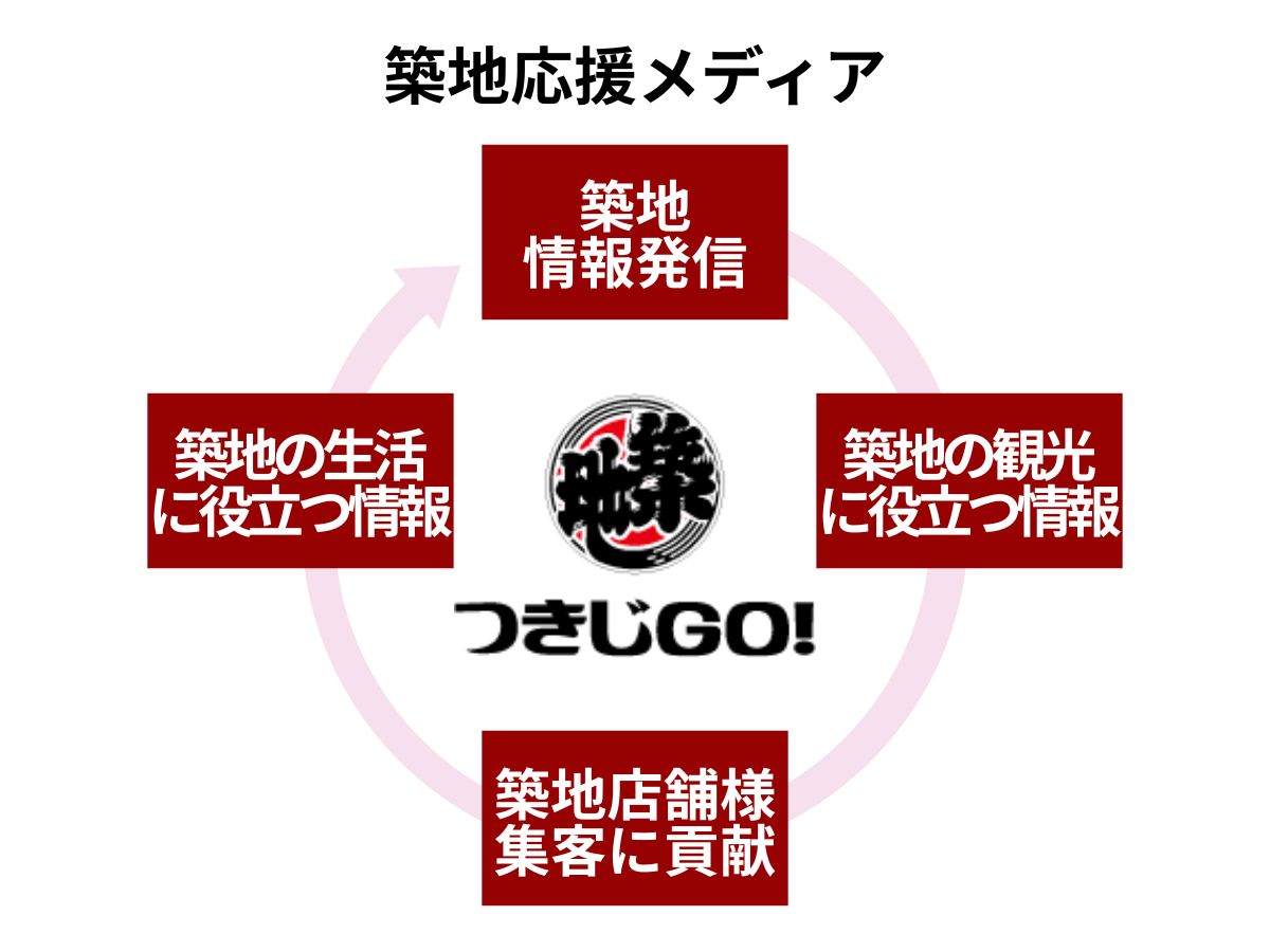 つきじGO!