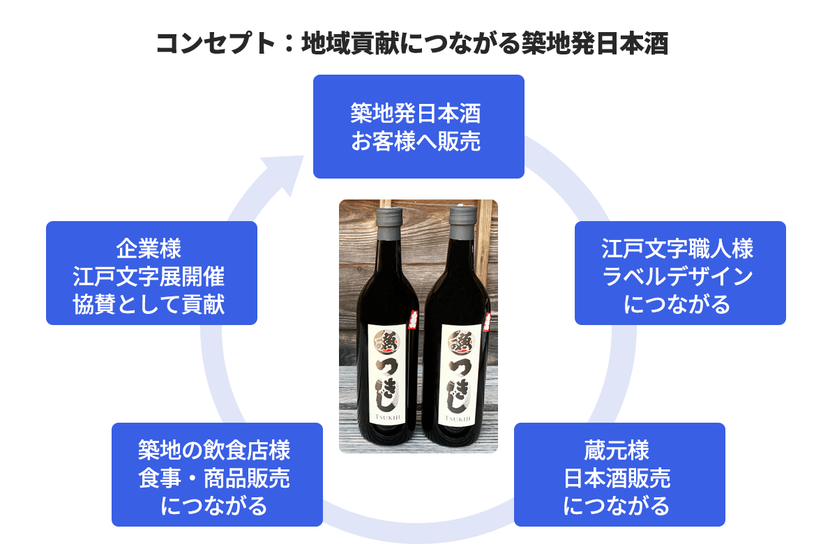 築地応援日本酒
